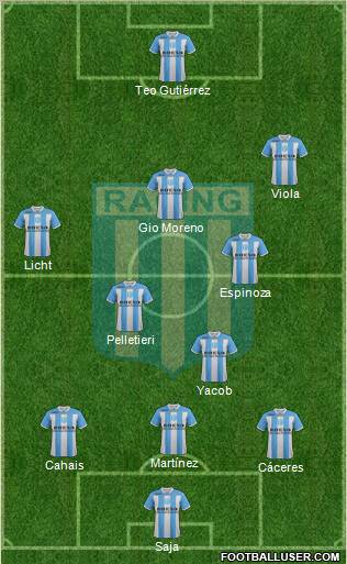 Racing Club Formation 2011