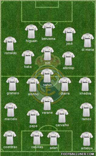 Real Madrid C.F. Formation 2011