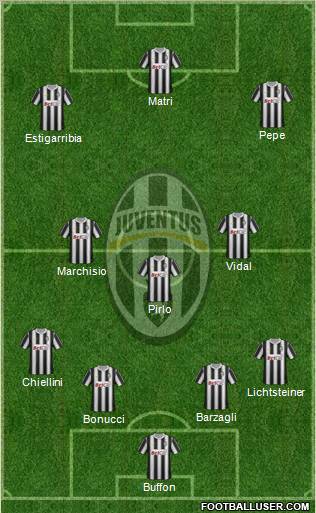 Juventus Formation 2011