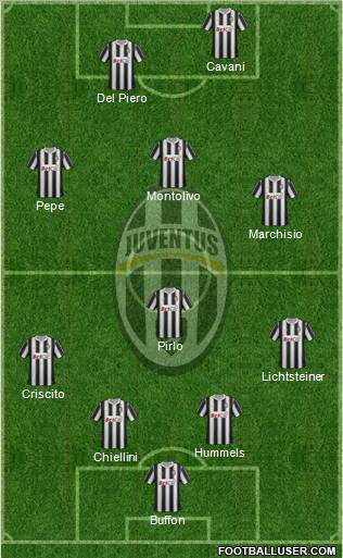 Juventus Formation 2011