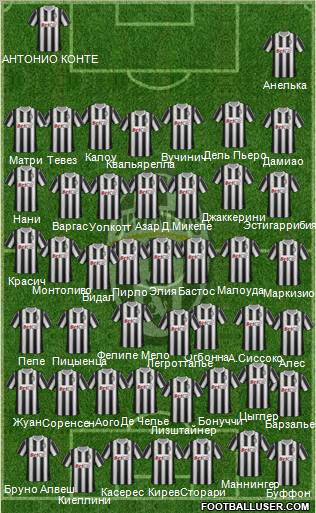 Juventus Formation 2011