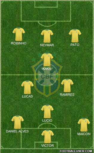 Brazil Formation 2011