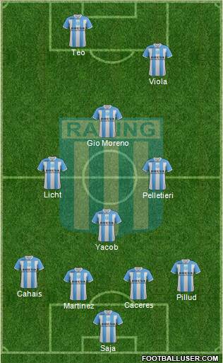 Racing Club Formation 2011