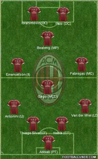 A.C. Milan Formation 2011