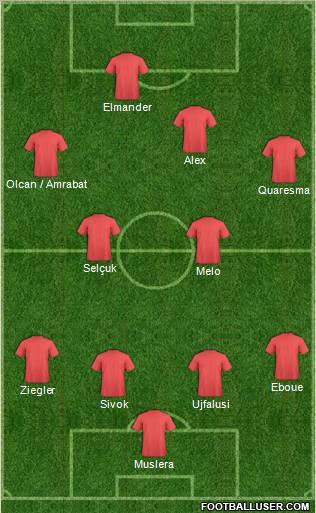 Dream Team Formation 2011