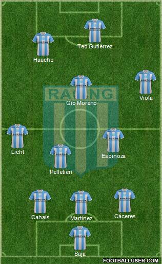 Racing Club Formation 2011