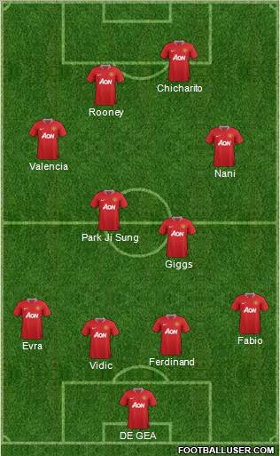 Manchester United Formation 2011