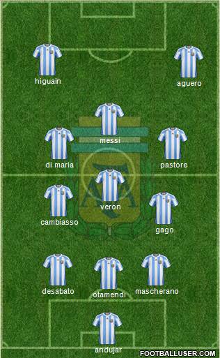 Argentina Formation 2011