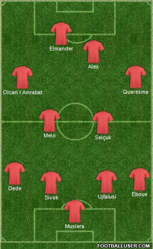 Dream Team Formation 2011