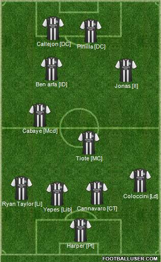 Newcastle United Formation 2011