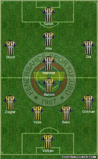 Fenerbahçe SK Formation 2011