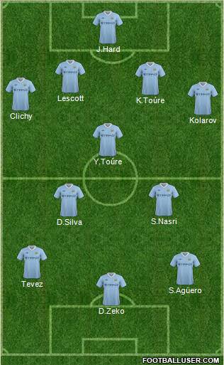 Manchester City Formation 2011