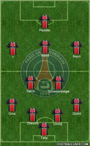 Paris Saint-Germain Formation 2011