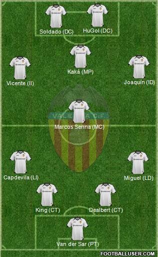 Valencia C.F., S.A.D. Formation 2011