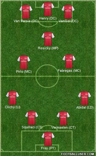 Arsenal Formation 2011