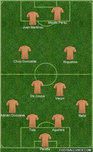 Dream Team Formation 2011