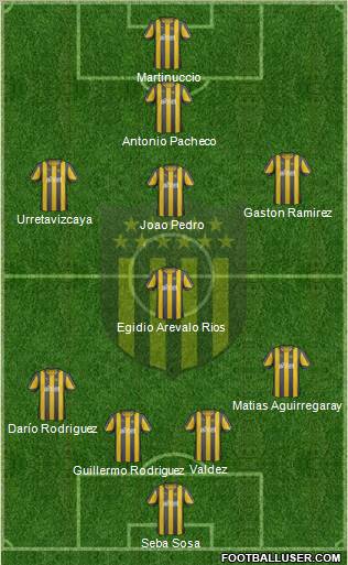 Club Atlético Peñarol Formation 2011
