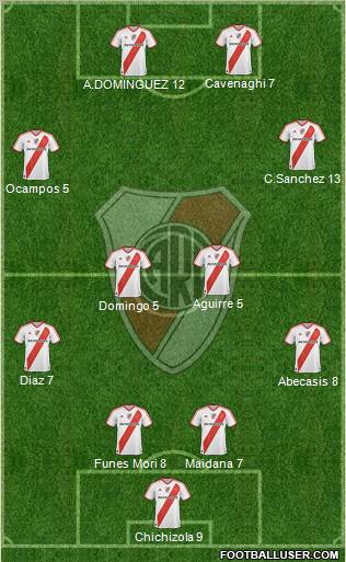 River Plate Formation 2011