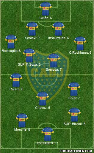 Boca Juniors Formation 2011