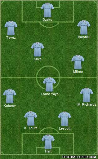 Manchester City Formation 2011