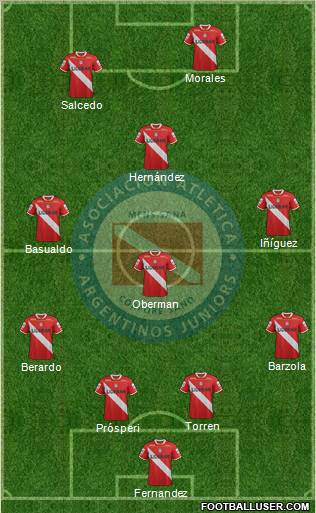 Argentinos Juniors Formation 2011