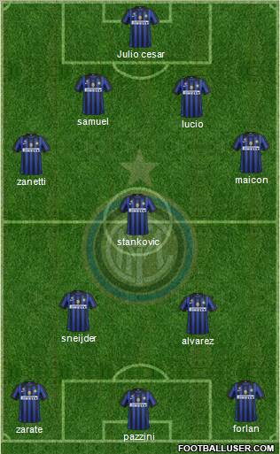 F.C. Internazionale Formation 2011