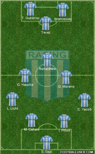 Racing Club Formation 2011