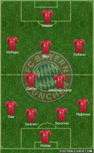 FC Bayern München Formation 2011
