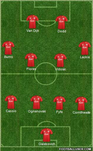 Adelaide United FC Formation 2011