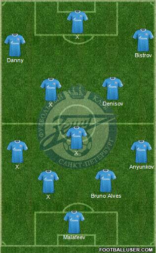 Zenit St. Petersburg Formation 2011