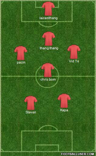 Champions League Team Formation 2011