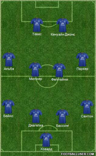 Everton Formation 2011