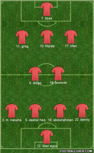 Dream Team Formation 2011