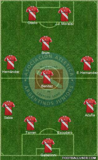 Argentinos Juniors Formation 2011
