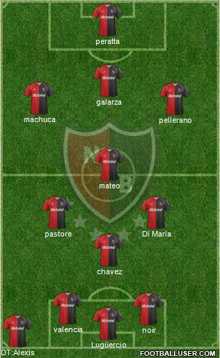 Newell's Old Boys Formation 2011