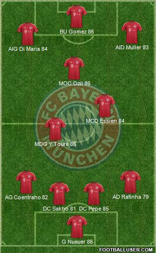 FC Bayern München Formation 2011
