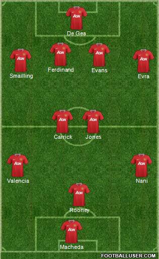 Manchester United Formation 2011