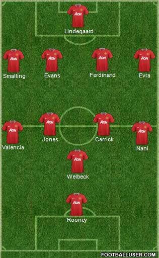Manchester United Formation 2011