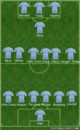 Manchester City Formation 2011