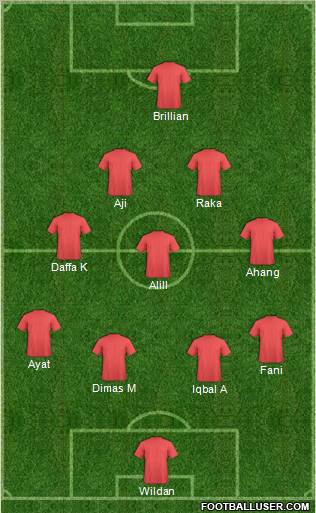 Fifa Team Formation 2011
