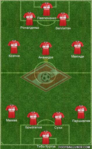 Spartak Moscow Formation 2011