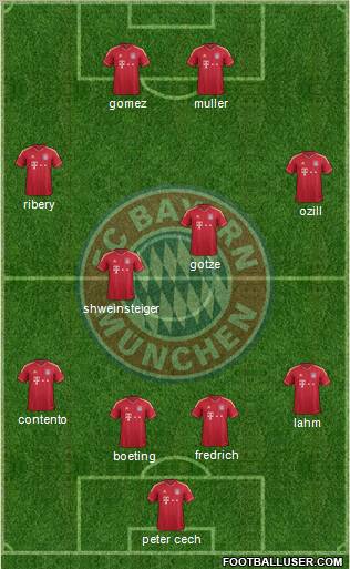 FC Bayern München Formation 2011
