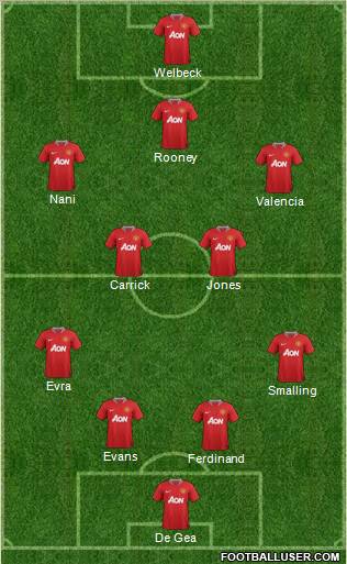 Manchester United Formation 2011