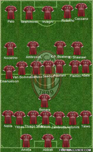 A.C. Milan Formation 2011