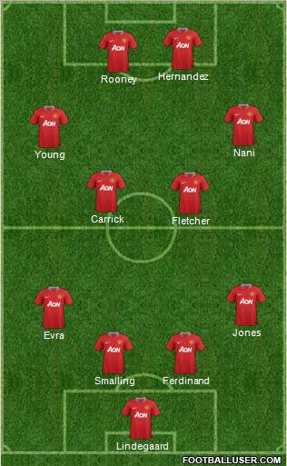 Manchester United Formation 2011