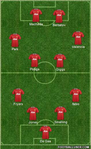 Manchester United Formation 2011