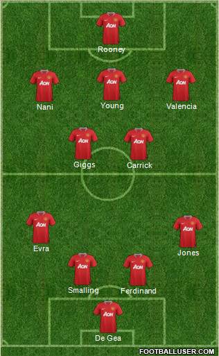 Manchester United Formation 2011