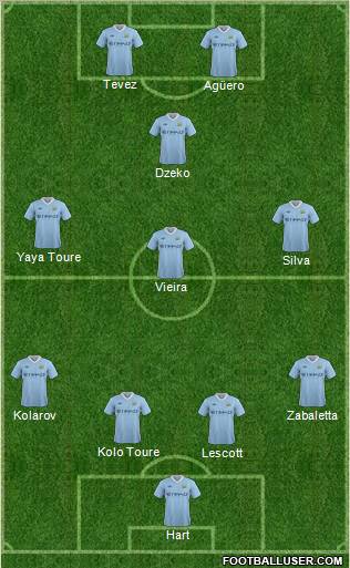 Manchester City Formation 2011