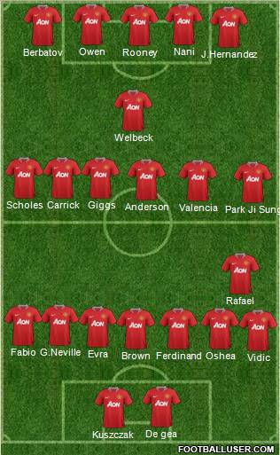 Manchester United Formation 2011