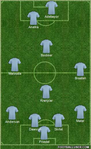 Tottenham Hotspur Formation 2011